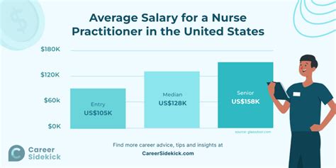 How To Become A Nurse Practitioner Career Sidekick