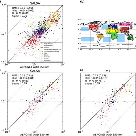 Scatter Plots Of Yearly Means Of Daily Aeronet Aod Values Against