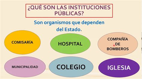 Ejemplos de Organizaciones Estatales Guía Completa