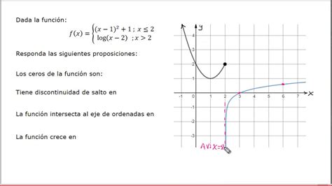 Función Seccionada Regla De Correspondencia Youtube