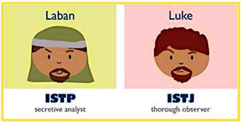 MBTI 4 Functions Of ISTP ISTJ 1a HEAL GROW For ACoAs