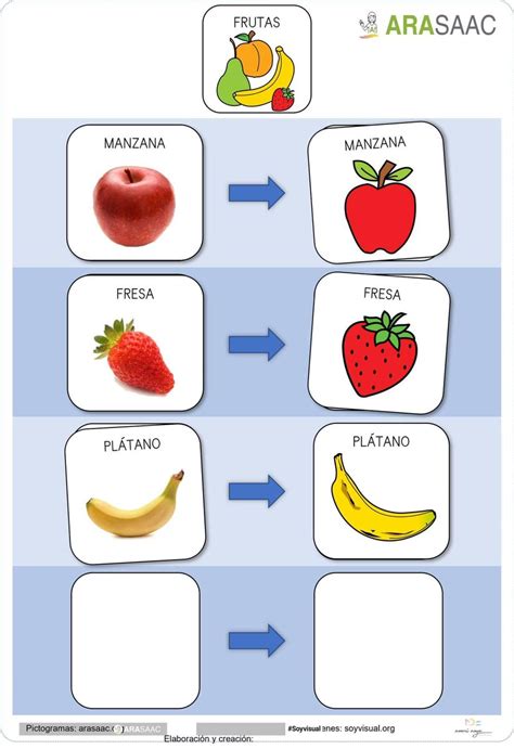 Arasaac On Twitter Material Teacch Asociaci N Frutas Y Verduras