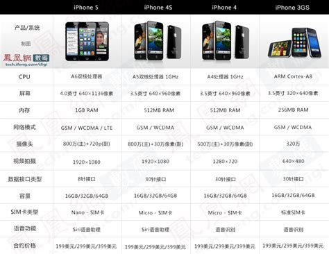 苹果iphone 5发布科技频道凤凰网