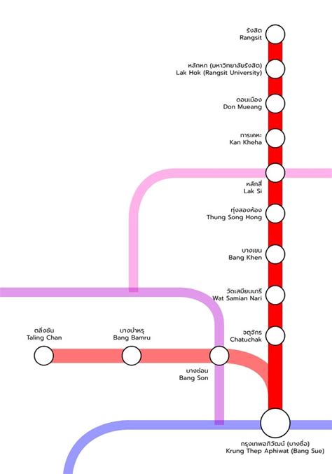 รถไฟฟ้าสายสีแดงไปไหนบ้าง มีสถานีอะไร เชื่อมต่อ Bts และ Mrt จุดใด