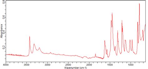 4 Bromo 2 Fluoro 3 Methylaniline 1540204 53 2 FT IR