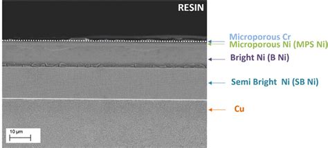 Cross Section Of Microporous Nickel Chromium Multilayer Coatings By