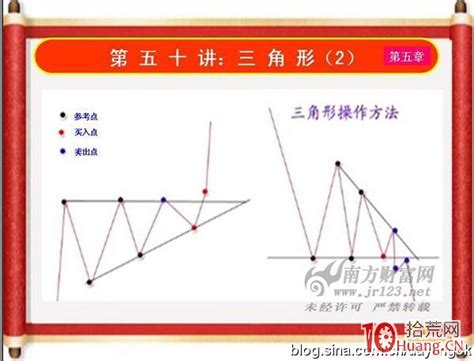 《私募操盘手》培训第五十讲：三角形（2） 拾荒网专注股票涨停板打板技术技巧进阶的炒股知识学习网