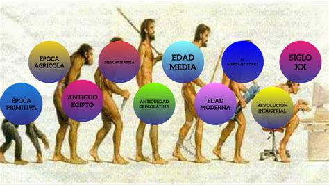 Evolucion De La Administracion