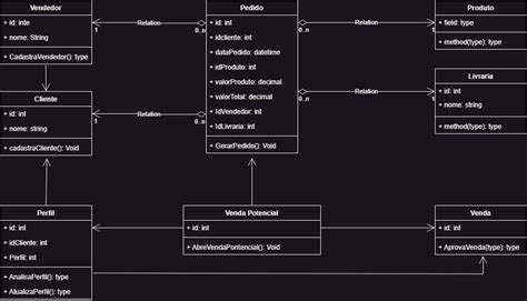 Expansão de Venda e Caso de Uso Livraria UML modelagem de diagramas