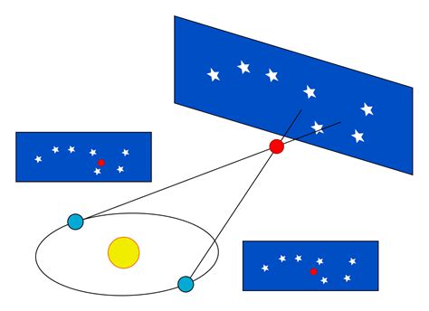 Paralaje Estelar Wikipedia La Enciclopedia Libre