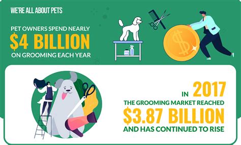 Fascinating Pet Industry Statistics We Re All About Pets