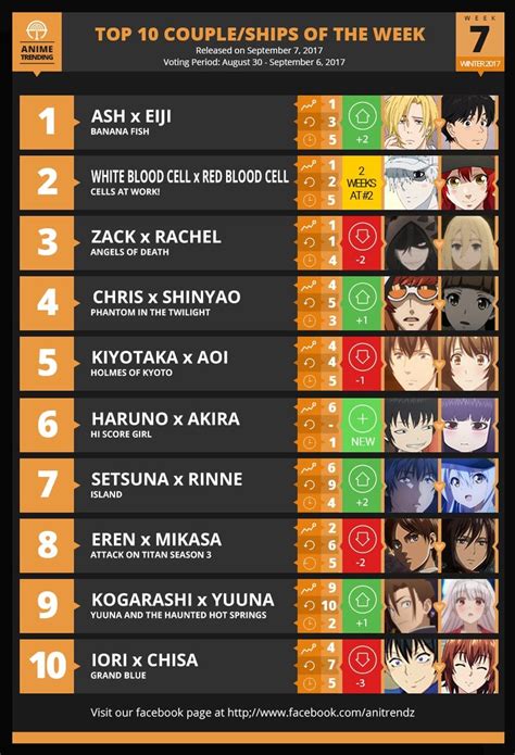 Anime Trending Top 10 Couplesships Of The Week 7 For Summer 2018 Ranime