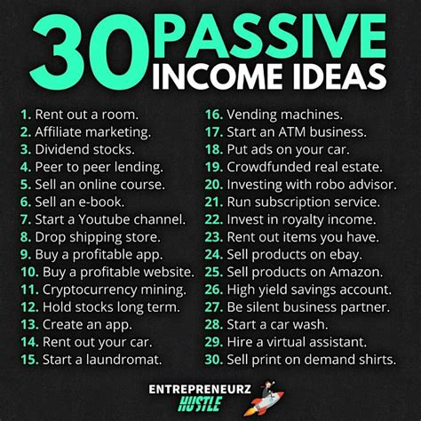 12 Passive Income Ideas You Can Put To Work In 2021 Trickfinance