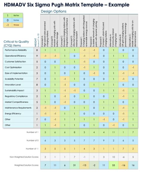 Free Pugh Matrix Templates And Examples All Formats