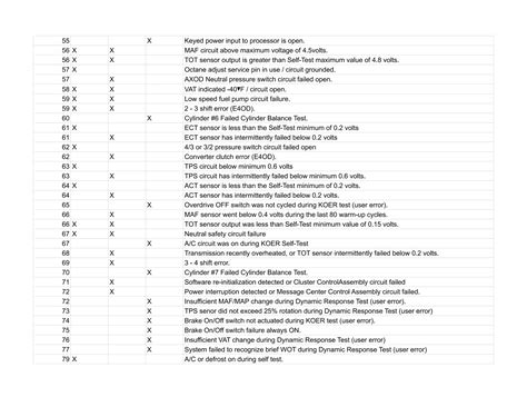 Ford Obd Code List Pdf Ppt