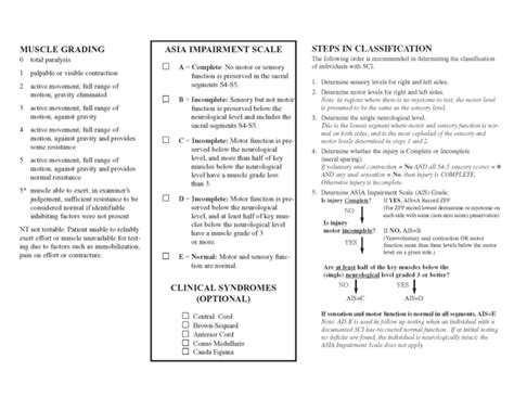 ASIA CLASSIFICATION