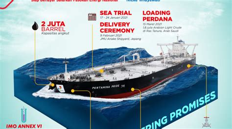 Operasionalkan 2 Kapal Tanker Raksasa Pertamina International Shipping