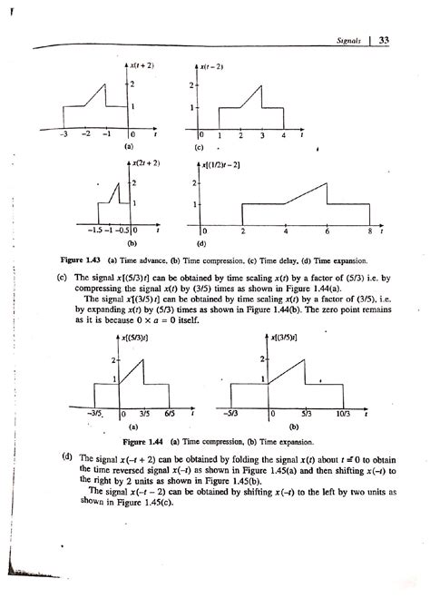 Solution Signals Physics Solved Numerical Studypool