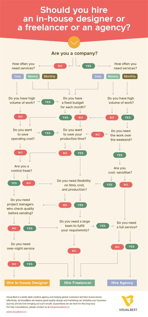 30+ Flowchart Examples (With Guide, Tips and Templates)