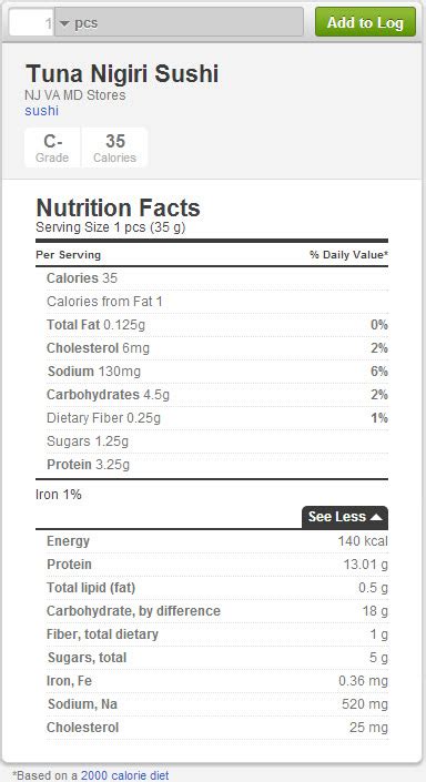 Know the calories in sushi & other nutritional facts before you take ...