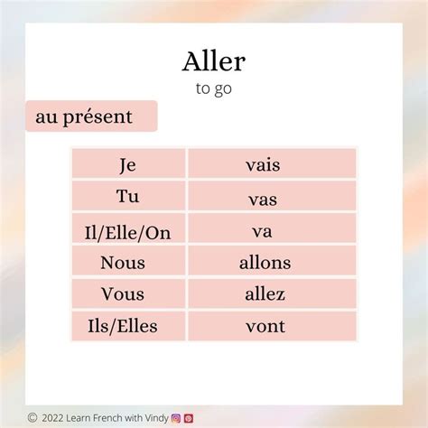 Le Verbe Aller French Verbs Conjugation French Verbs Verb Conjugation