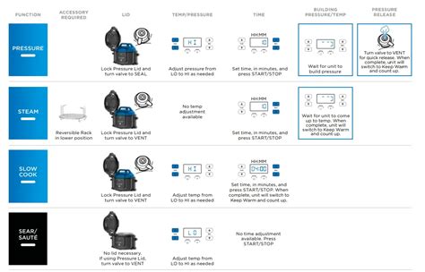 Ninja Cooking cheat sheet User Guide