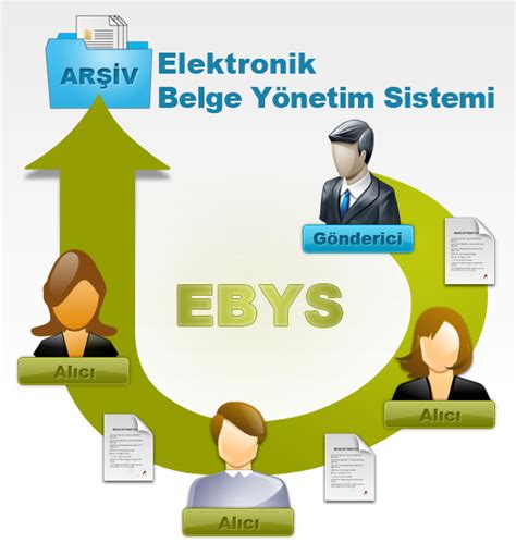 Elektronik Belge Yönetim Sistemi EBYS Konferansı