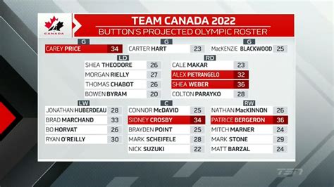 Team Canada Hockey Roster 2022 - Clifton Salazar