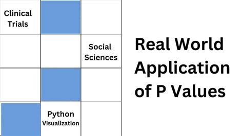 Detailed Guide on P-Values | Interpretation , Significance , Applications - pvaluecalculator.io