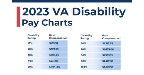 Va Special Compensation Rates