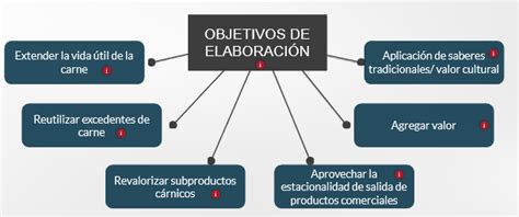 Productos cárnicos definición clasificación y elaboración AgroGlobal