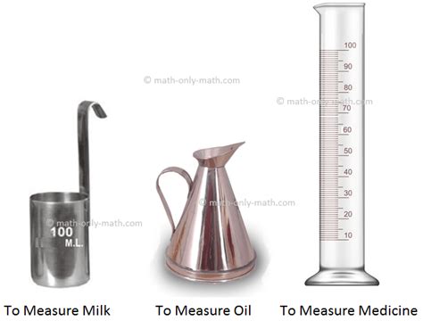 Measuring Capability Customary Unit Of Capability Litre Being