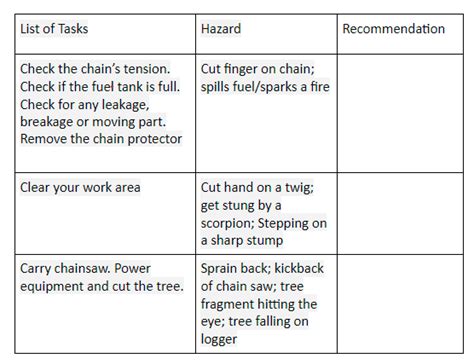 Job Safety Analysis Jsa The Definitive Guide