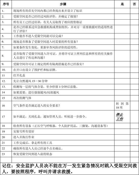 西湖供水公司受限空间进入检查清单word文档在线阅读与下载无忧文档