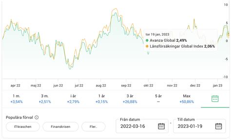 Avanza Global vs LF indexnära Fonder fondrobotar och indexfonder