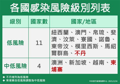 「鎖國」結束 陳時中：3月1日起恢復外國人入境及轉機｜預防自保｜新冠肺炎｜元氣網