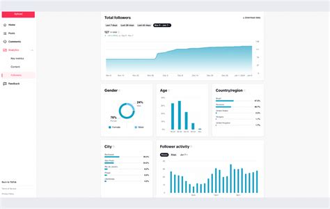 Tiktok Metrics To Track In 2024 Socialinsider