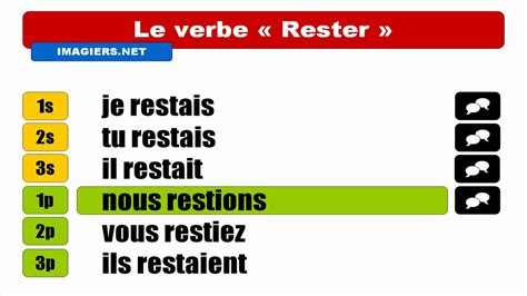 French verbs - Rester - Indicatif Imparfait - YouTube