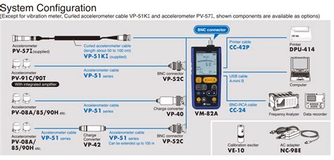 Rion Vibration Meters Vm A Electronic Vibration Meter Semiki