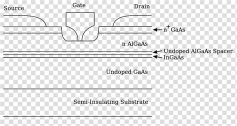 High Electron Mobility Transistor Document Monolithic Microwave