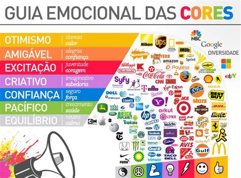 A Psicologia Das Cores No Marketing