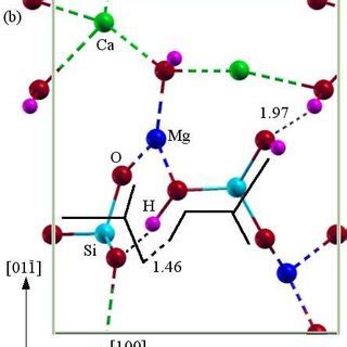 Top View Of The Structure Of A Surface Complex On The Hydroxylated