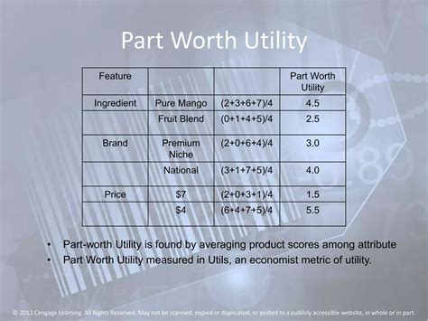 Chpt 03 Customer Perception Driven Pricing PPT