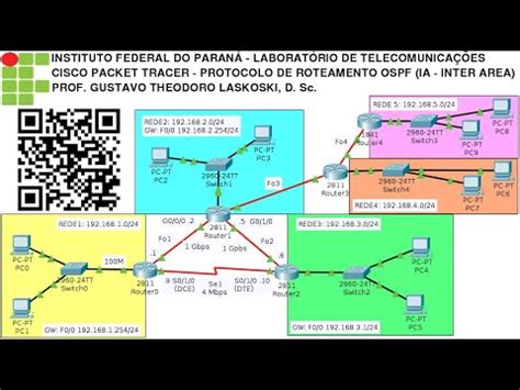 Ifpr Labtelecom Packet Tracer Protocolo De Roteamento Ospf Ia