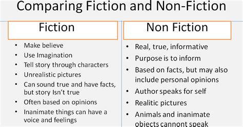 Reflection Blog Fiction Vs Nonfiction