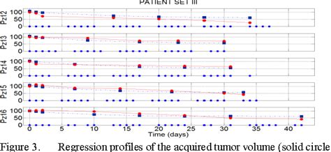 Figure 1 From Modeling Cervix Cancer Growth And Response To Radiation