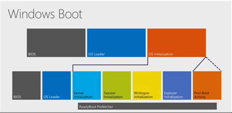 runbook: Windows Boot Process