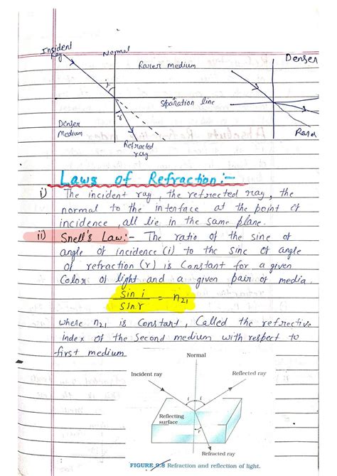 Solution Chapter 9 Ray Optics And Optical Instruments Physics Class 12