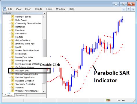 How To Place MT5 Indices Indicator Parabolic SAR Indices Indicator On