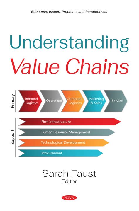 Understanding Value Chains Nova Science Publishers